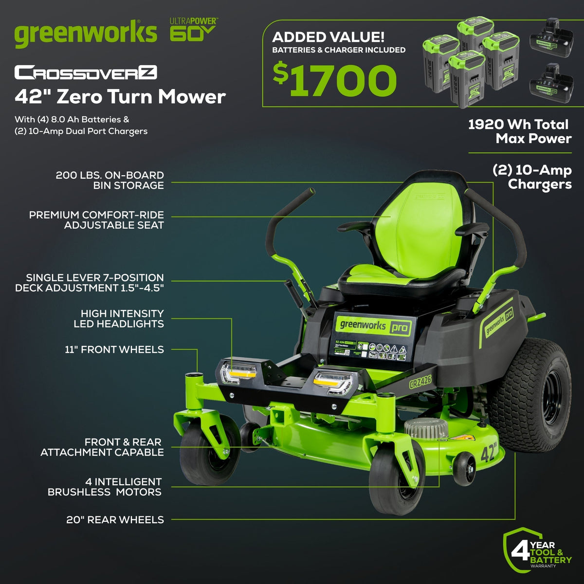 60V 42″ Electric CrossoverZ Zero Turn Mower with (4) 8 Ah Batteries and (2) Dual-Port Turbo Chargers